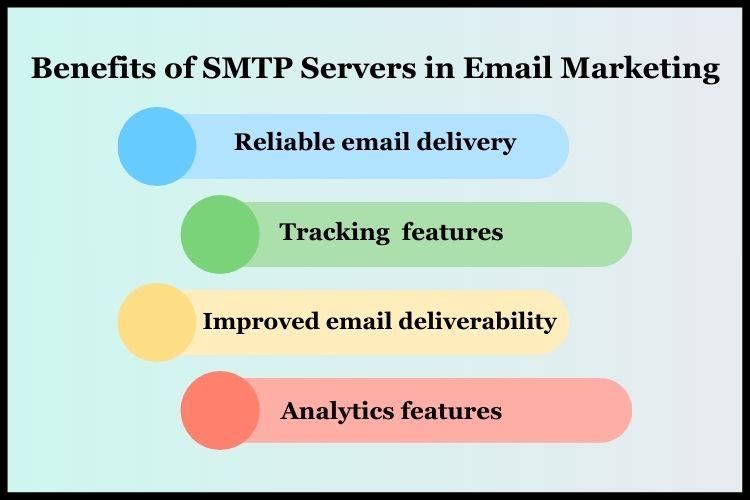 Benefits of SMTP Servers in Email Marketing